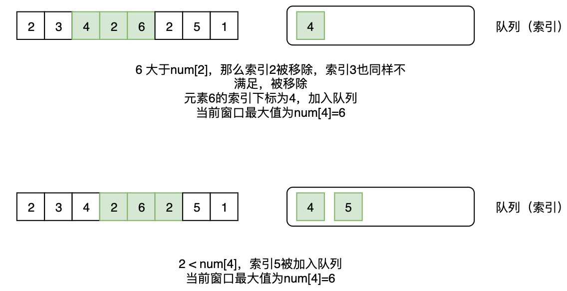 剑指offer-64、滑动窗⼝的最⼤值(图3)