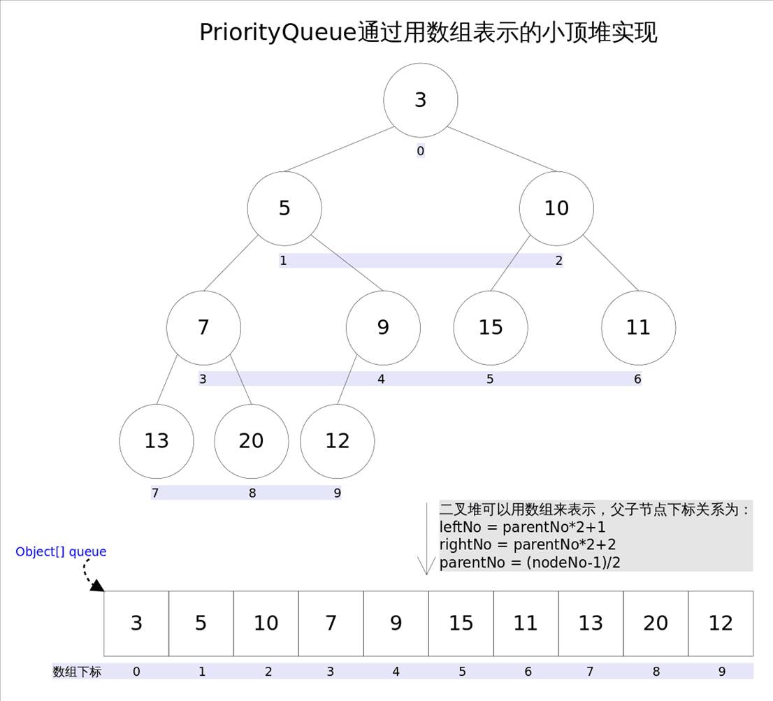 PriorityQueue的秘密：堆结构的高效应用与实现原理(图1)