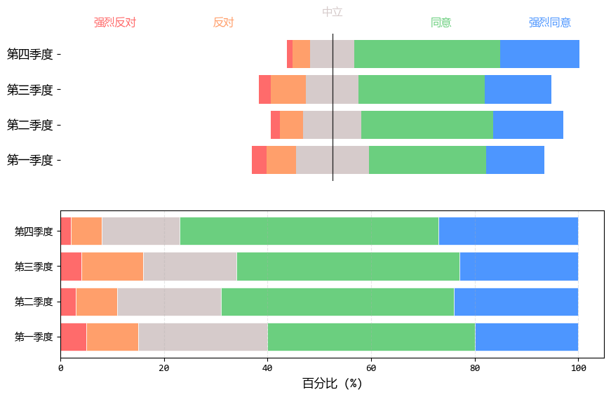 打破堆积困局：优化堆积条形图的对比效果(图3)