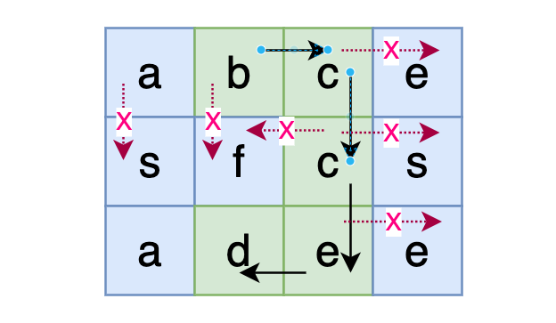 剑指offer-65、矩阵中的路径(图2)