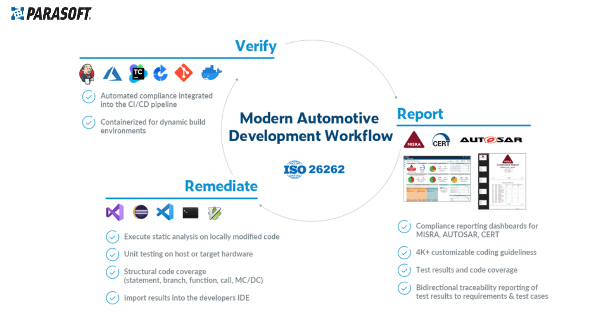 汽车软件越来越复杂，测试这件事，真的不能再“靠人扛”了！(图2)