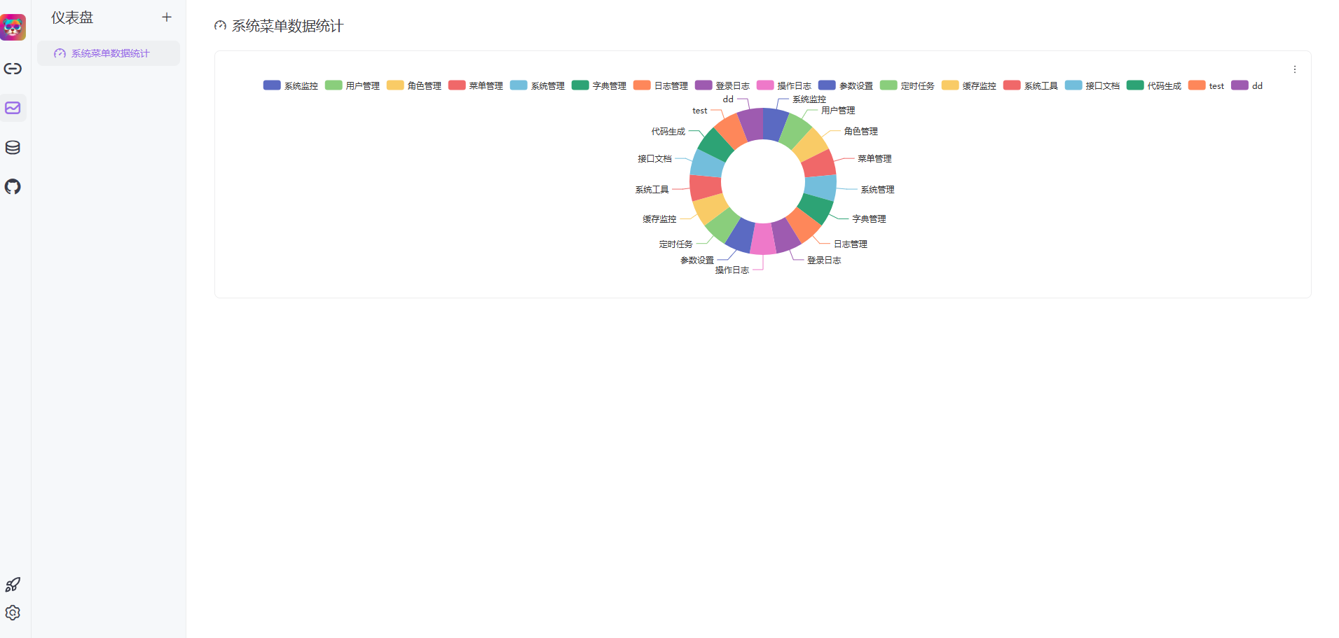 25K+ Star！一个开源的通用 SQL 客户端工具！(图9)