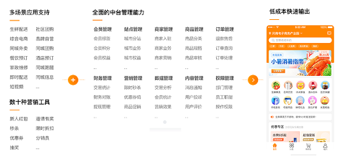 1682424074581129.png 多套行业解决方案.png