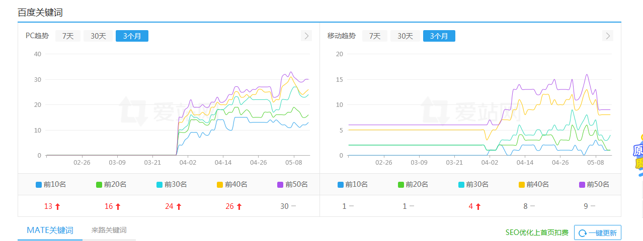 办公家具网站优化案例(图2)