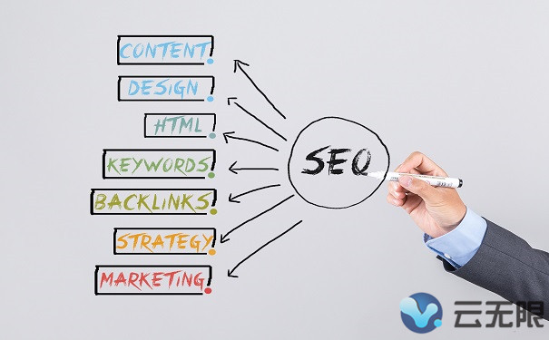 网站优化时需要注意的细节(图1)