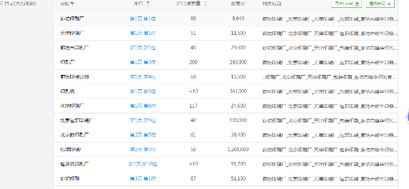 印刷设计网站优化案例(图3)