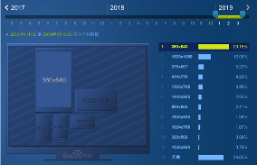 网站优化何去何从？(图4)