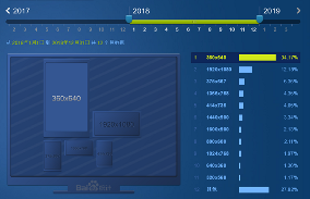 网站优化何去何从？(图3)