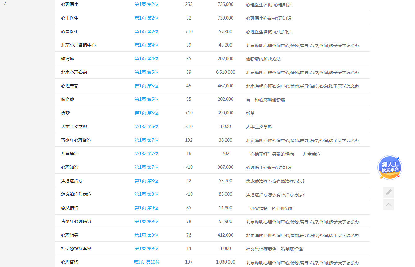 心理咨询网站优化案例(图3)