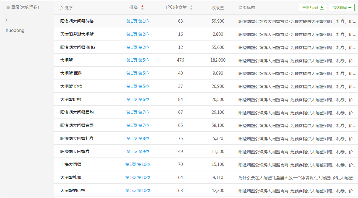 大闸蟹网站优化案例(图3)