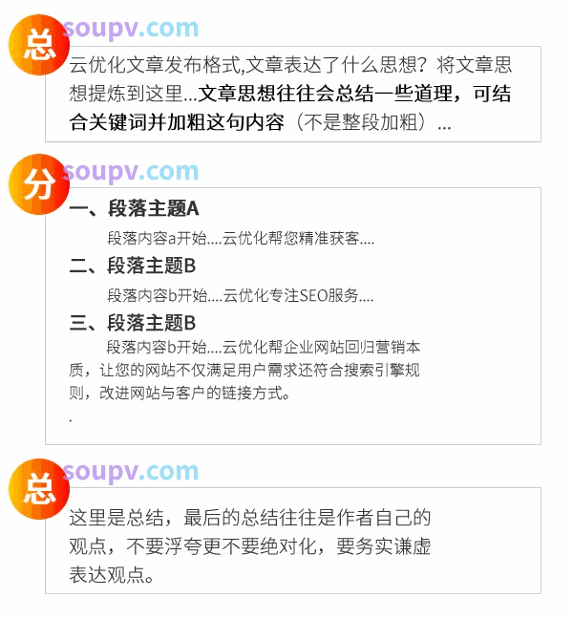 原创文章写作规范与SEO收录技巧(图2)