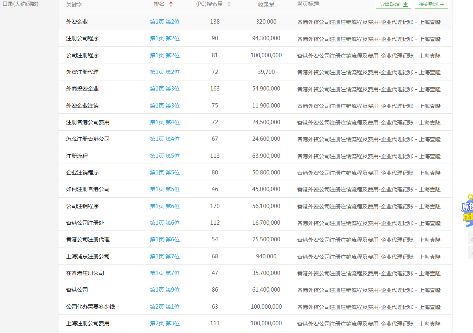 企业代理记账优化案例