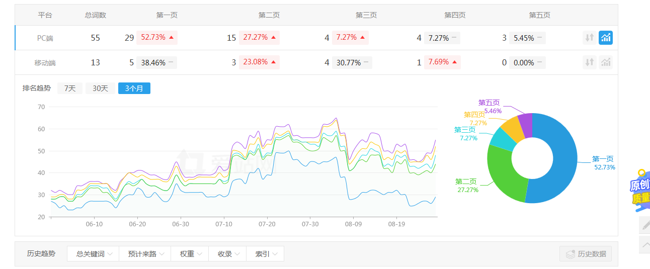 室内装饰网站优化案例