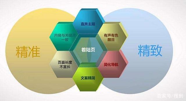 中小企业核心技术搜索引擎优化的技术(图5)