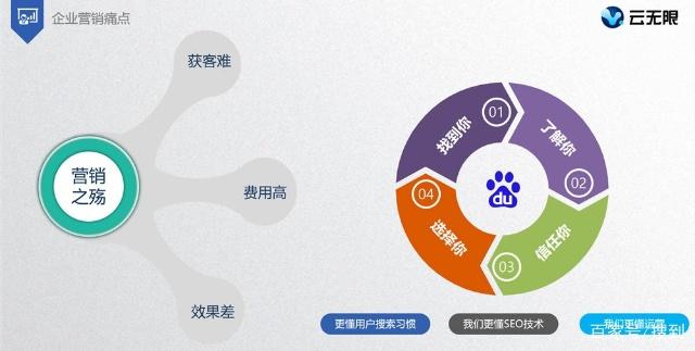中小企业核心技术搜索引擎优化的技术(图1)