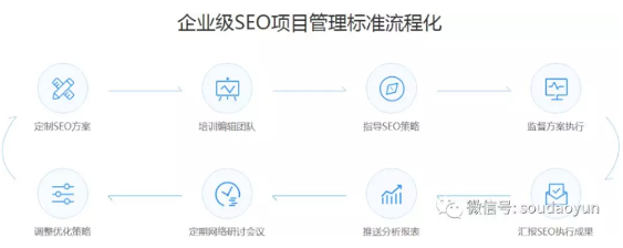 中国养老行业的营销策略(图16)