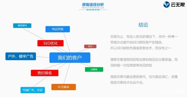 中小企业核心技术搜索引擎优化的技术(图2)
