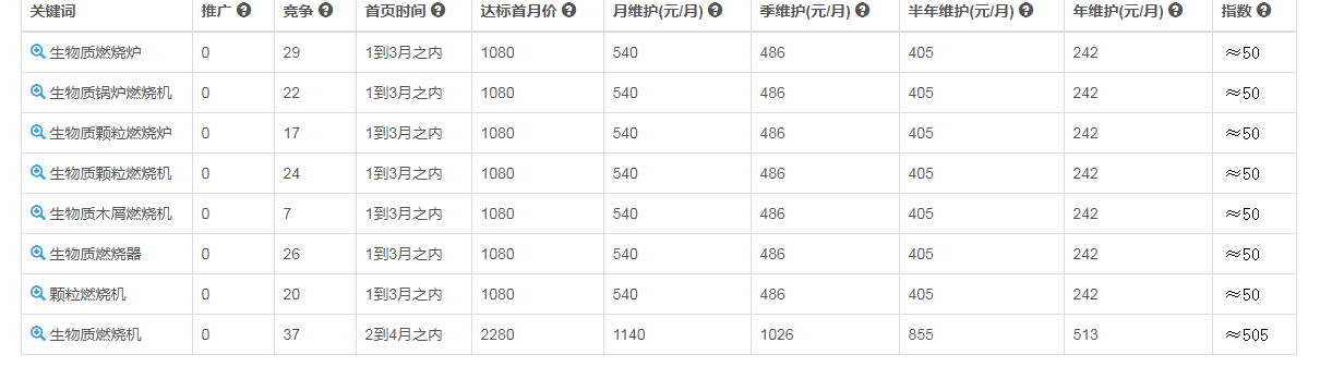 通瑞防腐机械设备站内优化案例(图1)