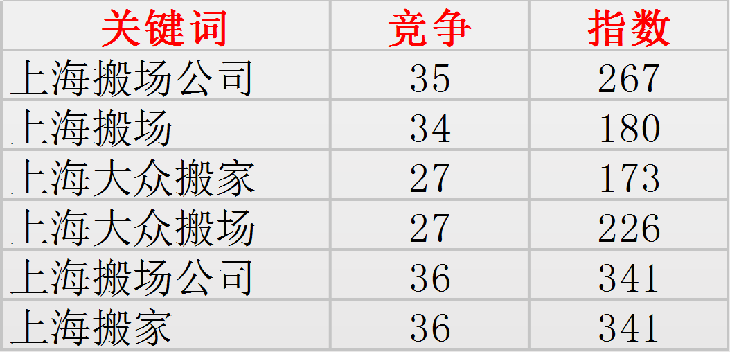 上海搬家公司网站优化案例(图1)