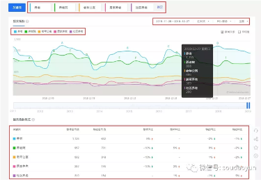 中国养老行业的营销策略(图6)
