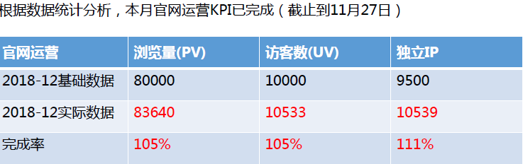 养老行业可以通过seo来进行获客吗？(图5)