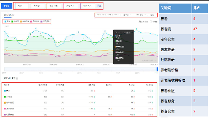养老行业可以通过seo来进行获客吗？(图3)