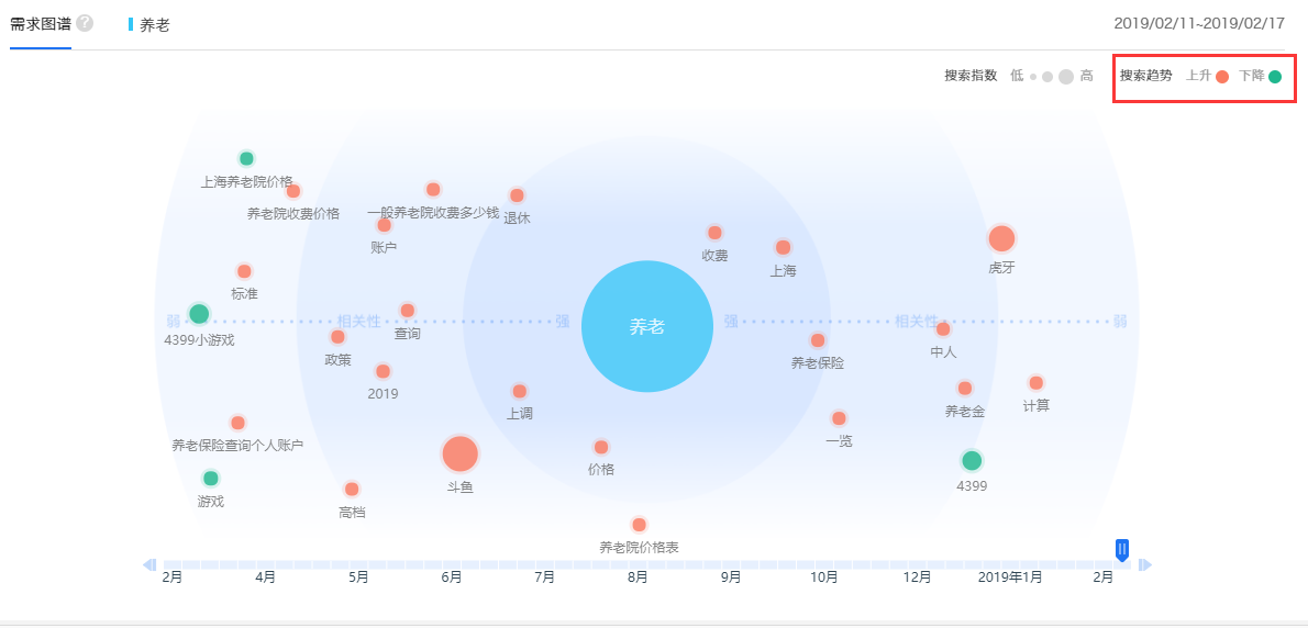 做好seo优化可以通过细节方面吗？(图3)