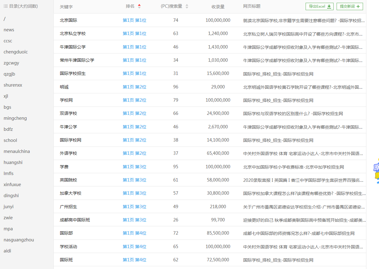 国际学校招生网优化案例(图5)