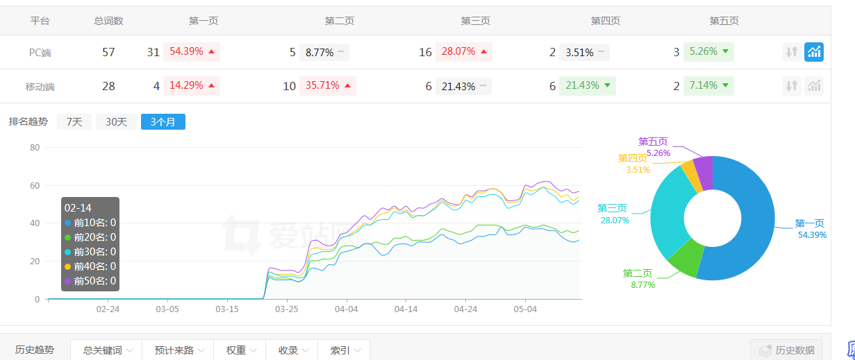 国际学校招生网优化案例(图4)