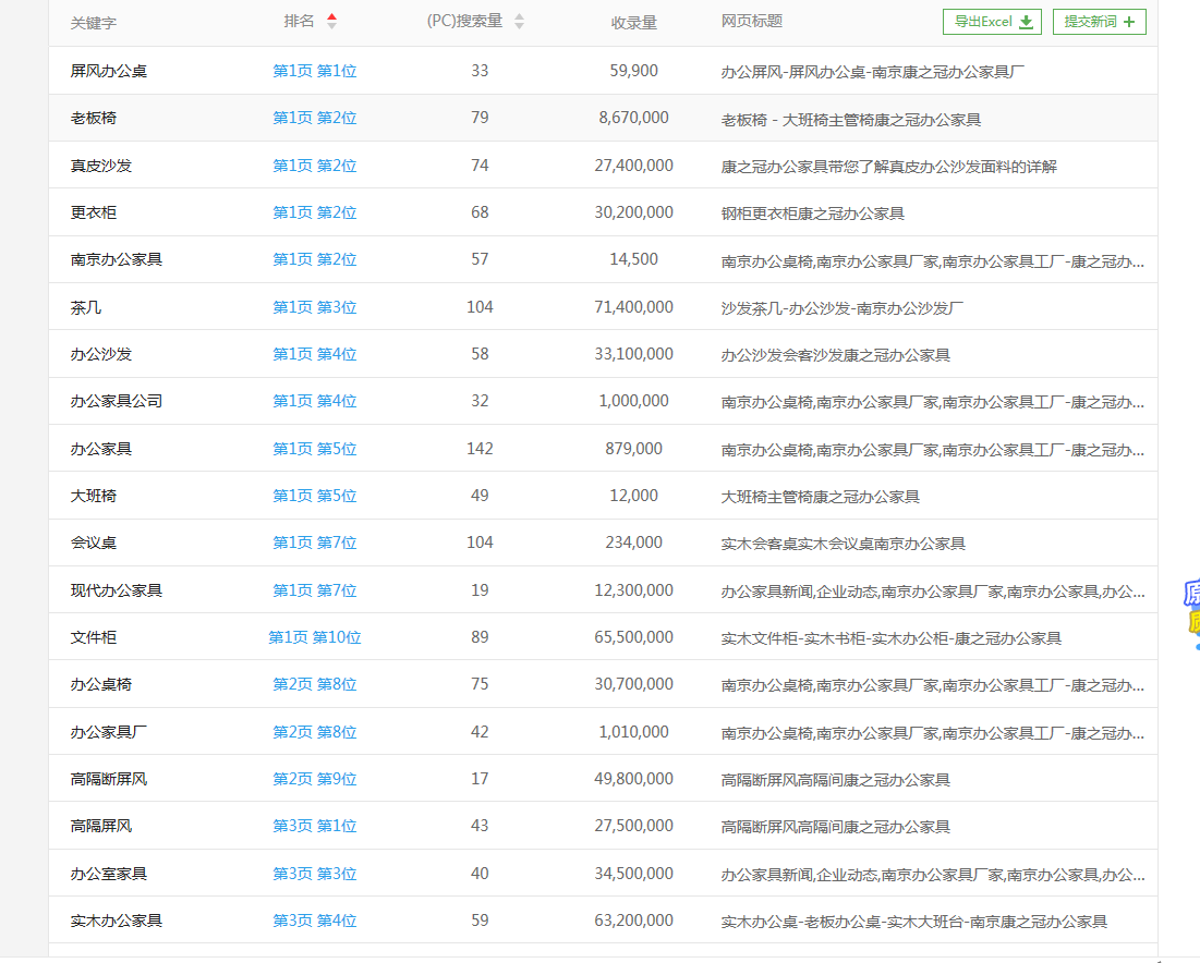 办公家具网站优化案例(图5)