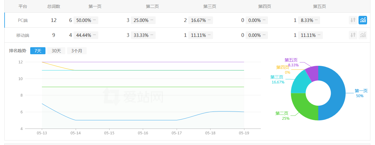 5D电动座椅优化案例(图3)