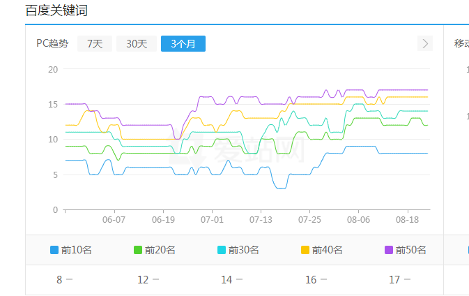 印刷设计网站优化案例(图3)