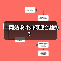 网站设计如何迎合趋势?(图1) 网站设计如何迎合趋势?(图1)