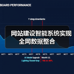 网站建设智能系统实现全网数据整合（图1）