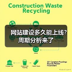 网站建设多久能上线?周期分析来了(图2) 网站建设多久能上线?周期分析来了(图2)
