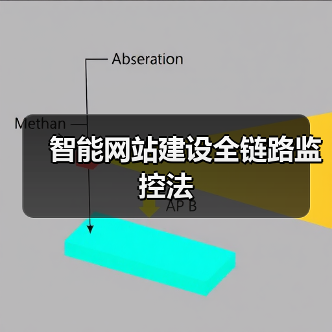 智能网站建设全链路监控法(图2) 智能网站建设全链路监控法(图2)