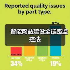 智能网站建设全链路监控法(图1) 智能网站建设全链路监控法(图1)