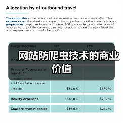 网站防爬虫技术的商业价值(图1) 网站防爬虫技术的商业价值(图1)
