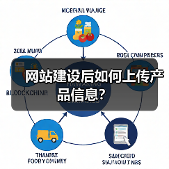 网站建设后如何上传产品信息?(图4) 网站建设后如何上传产品信息?(图4)