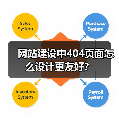 网站建设中404页面怎么设计更友好？（图3）