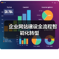 企业网站建设全流程智能化转型(图1) 企业网站建设全流程智能化转型(图1)