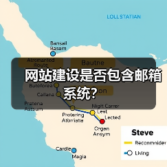 网站建设是否包含邮箱系统?(图4) 网站建设是否包含邮箱系统?(图4)