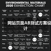 网站页面AB测试方案设计(图1) 网站页面AB测试方案设计(图1)
