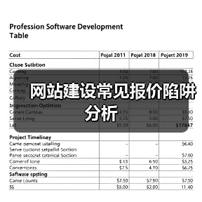 网站建设常见报价陷阱分析(图3) 网站建设常见报价陷阱分析(图3)