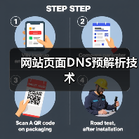 网站页面DNS预解析技术(图3) 网站页面DNS预解析技术(图3)