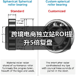 跨境电商独立站ROI提升5倍复盘（图4）