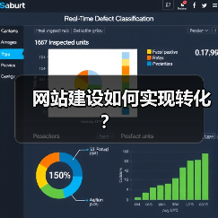 网站建设如何实现转化？（图1）