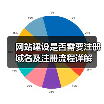 网站建设是否需要注册域名及注册流程详解(图3) 网站建设是否需要注册域名及注册流程详解(图3)