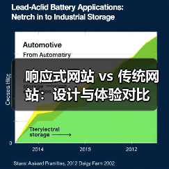 响应式网站 vs 传统网站:设计与体验对比(图2) 响应式网站 vs 传统网站:设计与体验对比(图2)