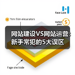 网站建设VS网站运营：新手常犯的5大误区（图1）